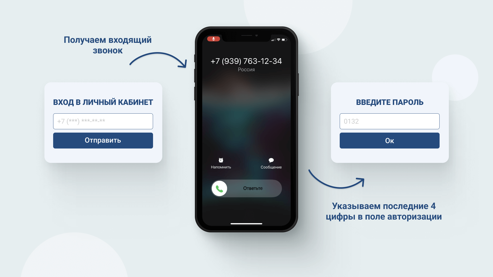 Кому пригодится верификация пользователей через Flash Call