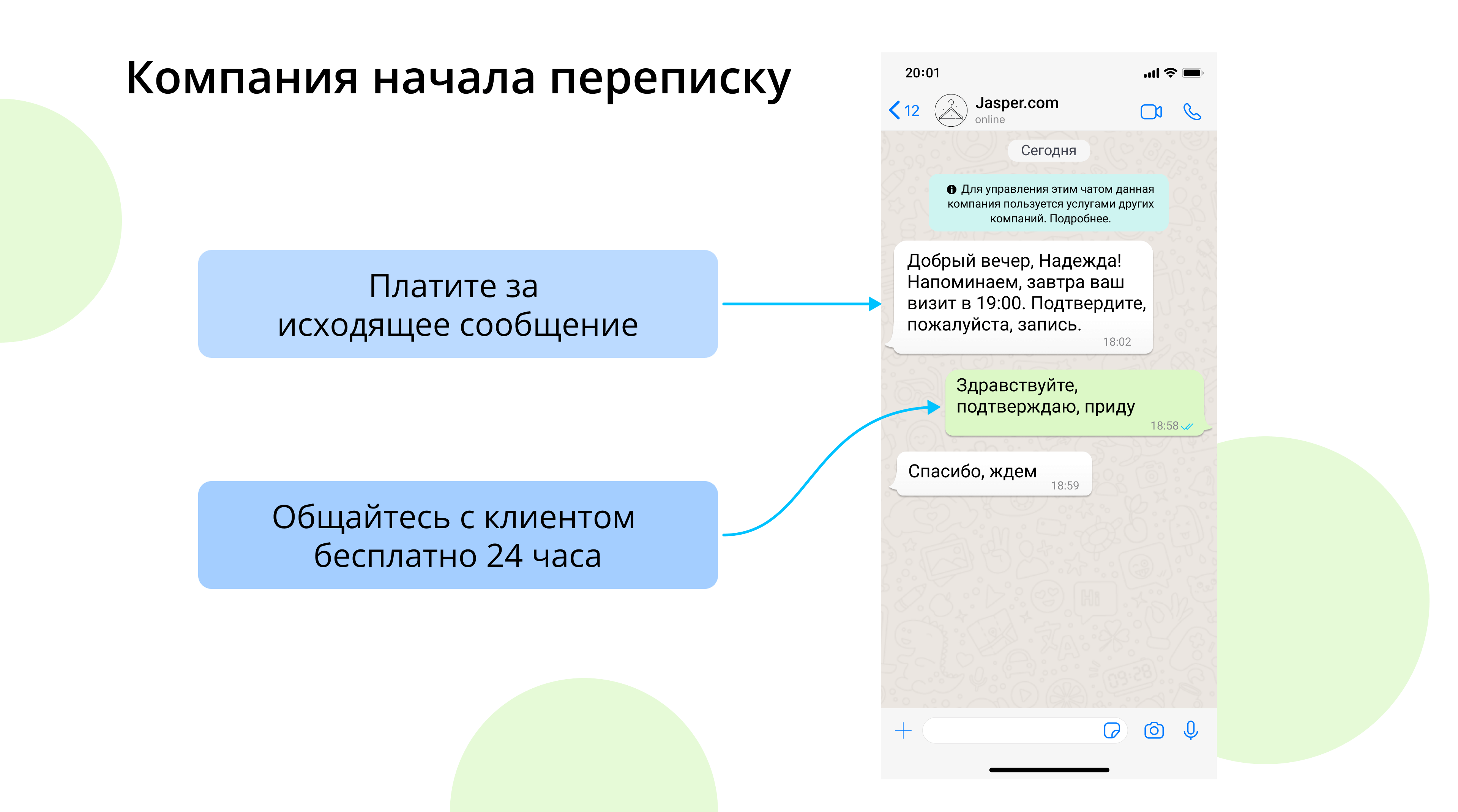 WhatsApp Business API (WABA): как подключить и начать рассылки