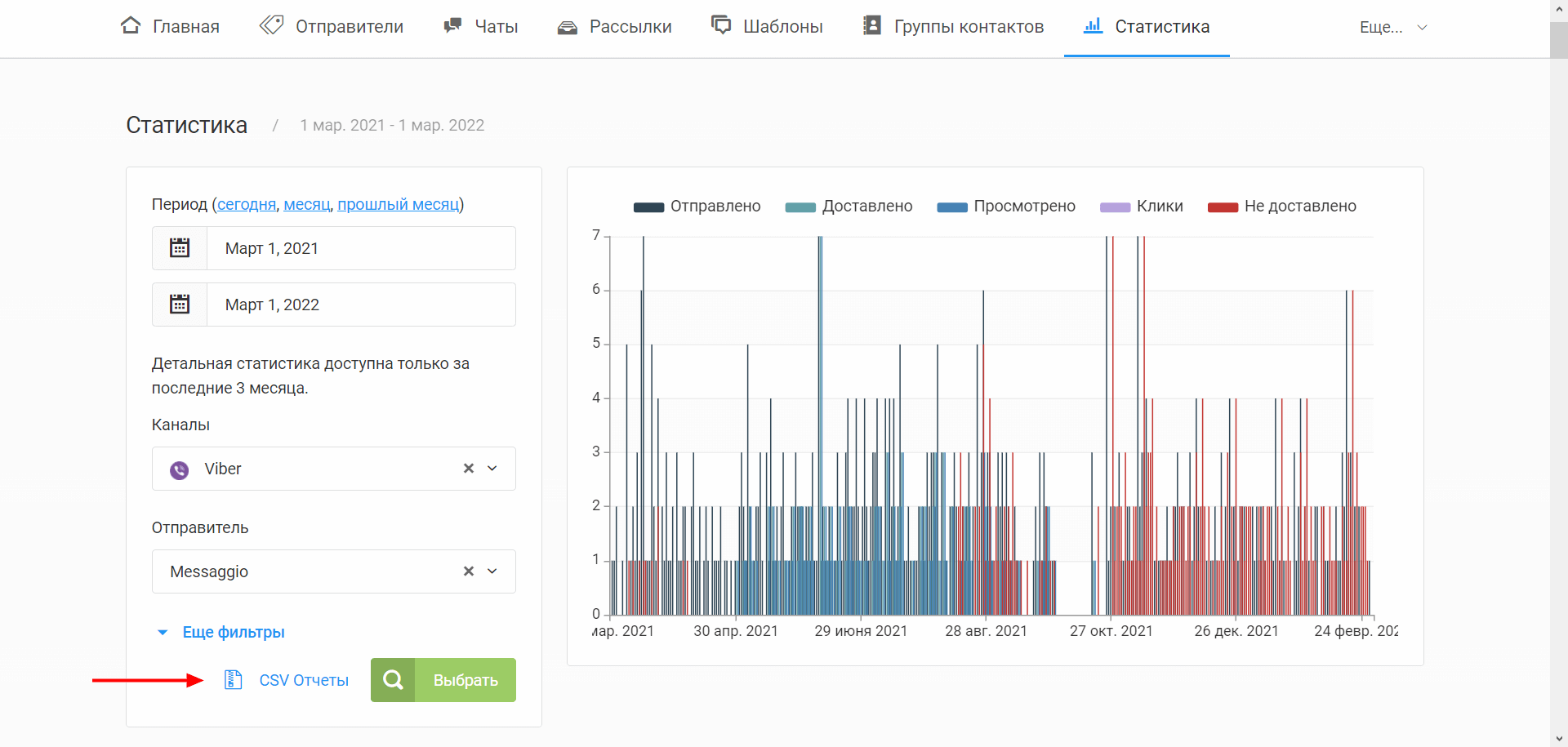 Статистика по Viber-рассылкам в Messaggio