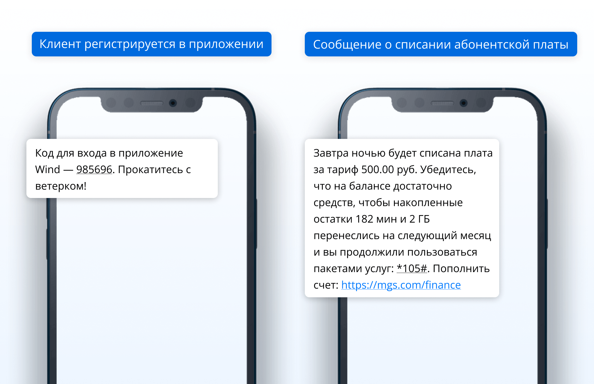 Триггерная SMS-рассылка: примеры и настройка