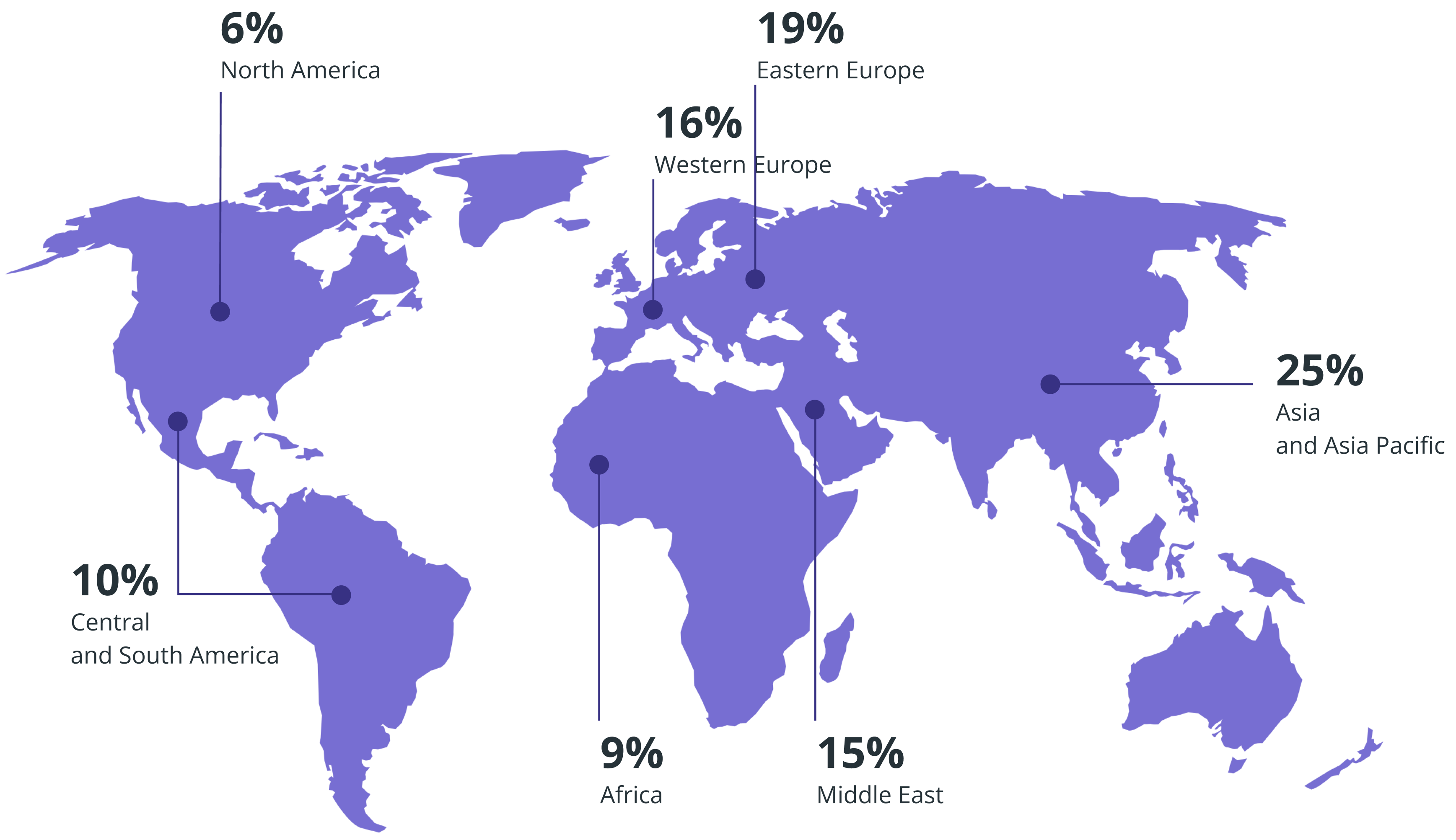Viber API: Worldwide statistic